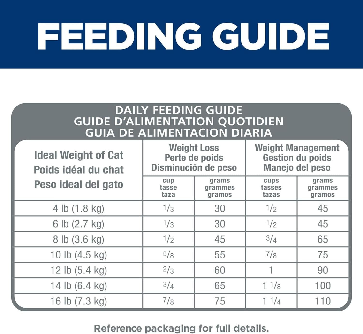 Perfect Weight Dry Cat Food, 7 lb Chicken Recipe for Healthy Weight Management