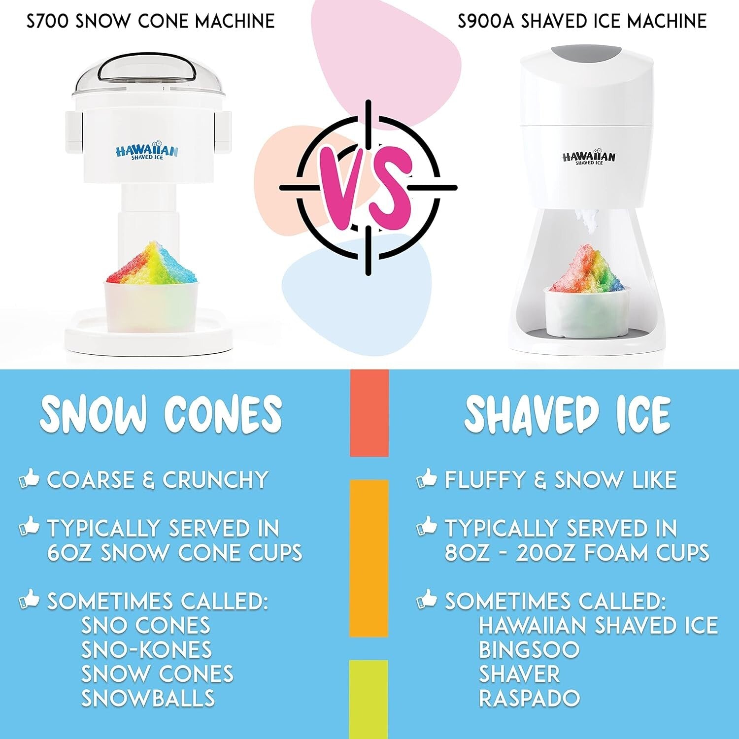 Electric Snow Cone and Shaved Ice Machine with Reusable Ice Molds - Compact 12"