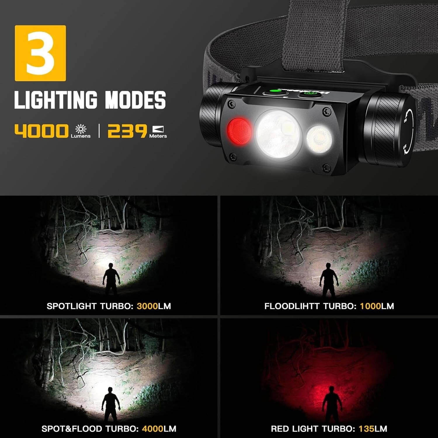 Adjustable 4000 Lumen LED Headlamp with Red Light & IP67 Waterproof Design