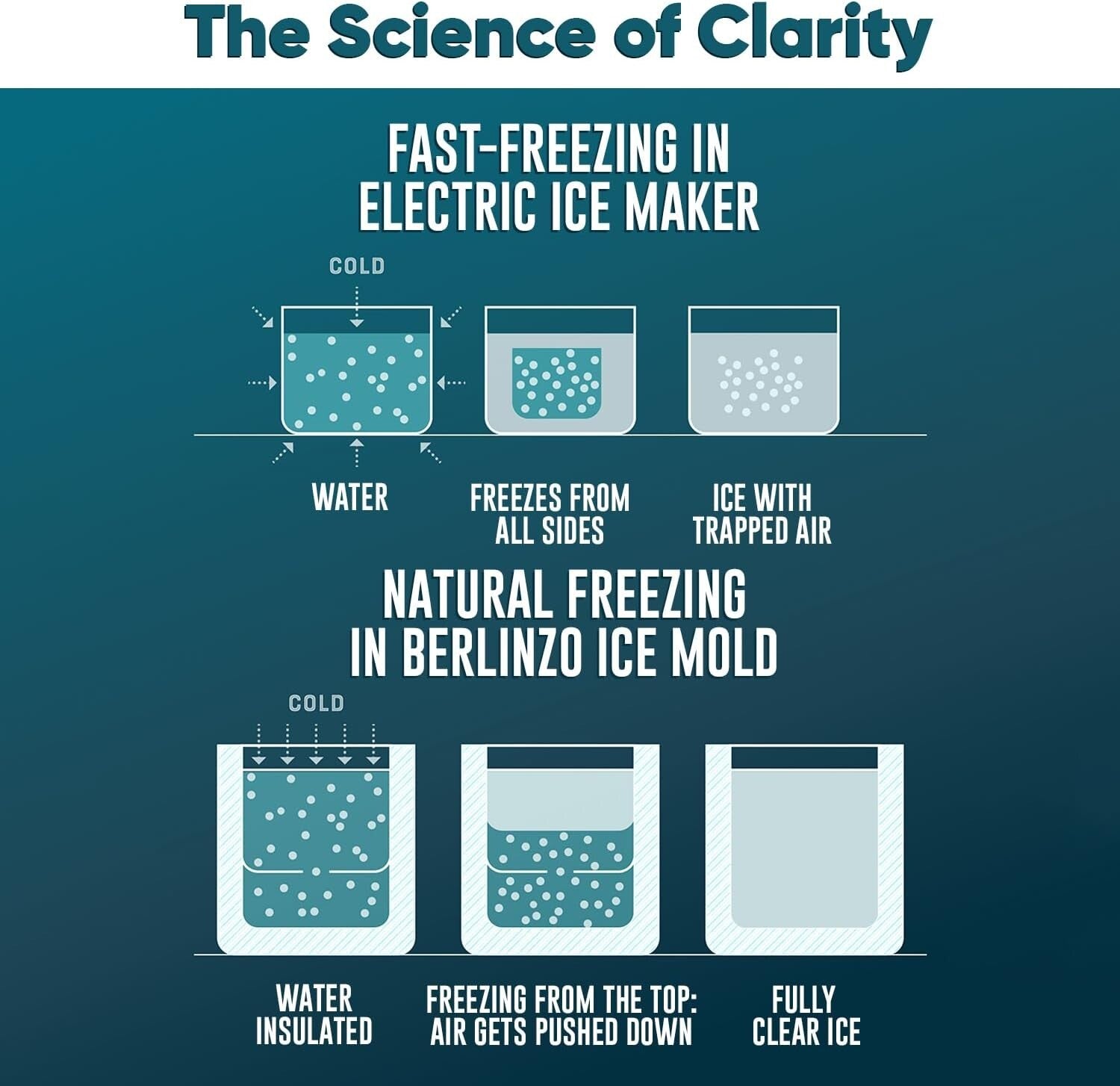 BPA-Free Silicone Ice Ball Mold: 8 Crystal Clear 2.4" Ice Balls for Any Beverage