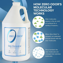 Load image into Gallery viewer, 128oz Strong Odor Eliminator Spray - Safe, Bleach Free for Homes and Offices