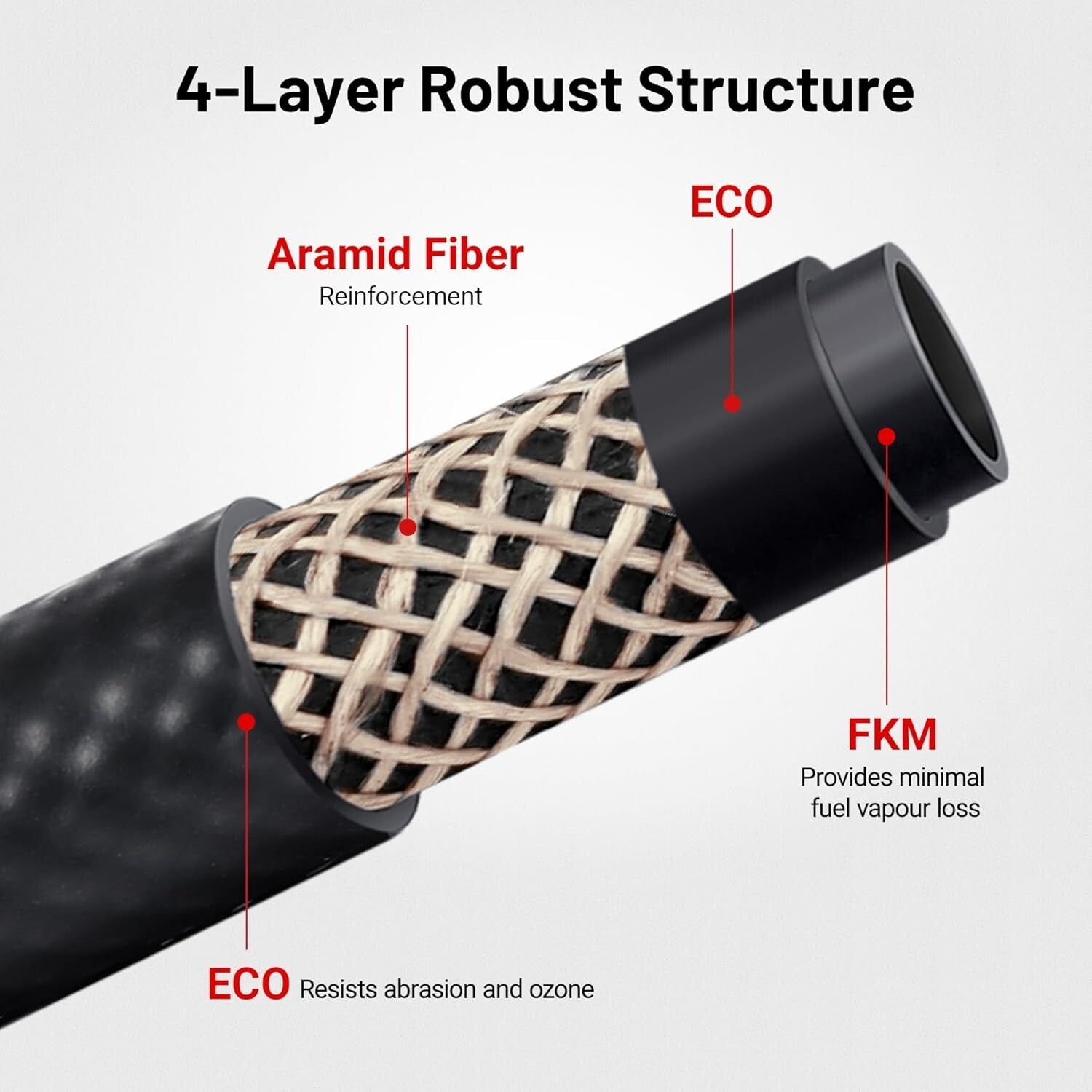 Durable 1/4 Inch Fuel Line Hose, 25FT - 1200 PSI Max Pressure & Flexible Design