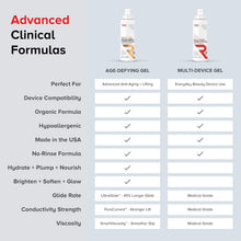 Load image into Gallery viewer, 1.3 Gal Conductive Gel for Cavitation, Body Sculpting &amp; IPL - Unscented Formula