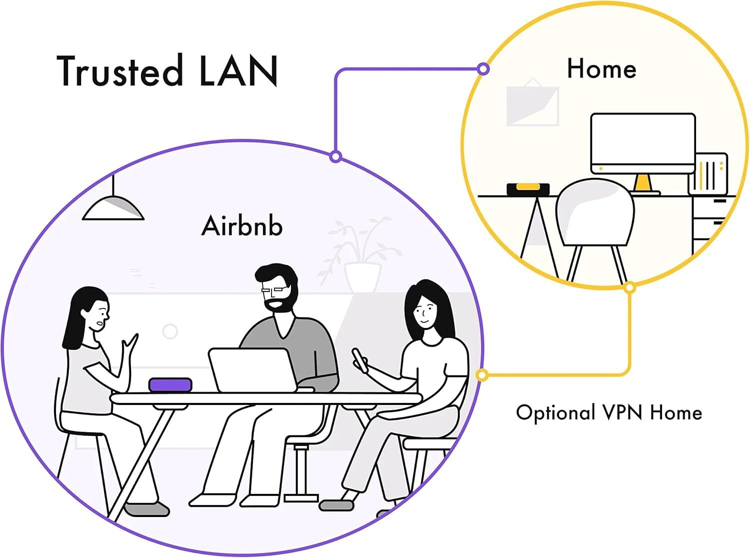 Smart Cyber Security Firewall with VPN & Parental Control - Easy Setup Purple SE