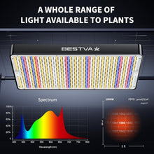 Load image into Gallery viewer, 1000W Equivalent Full Spectrum LED Grow Light for Indoor Gardening &amp; Hydroponics
