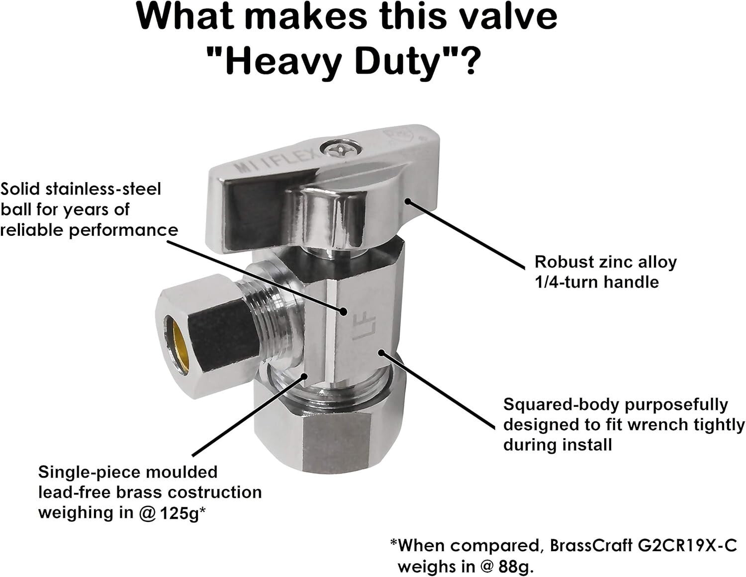 1/4 Turn Chrome Plated Brass Shut Off Valve for Reliable Plumbing - 5 Pack