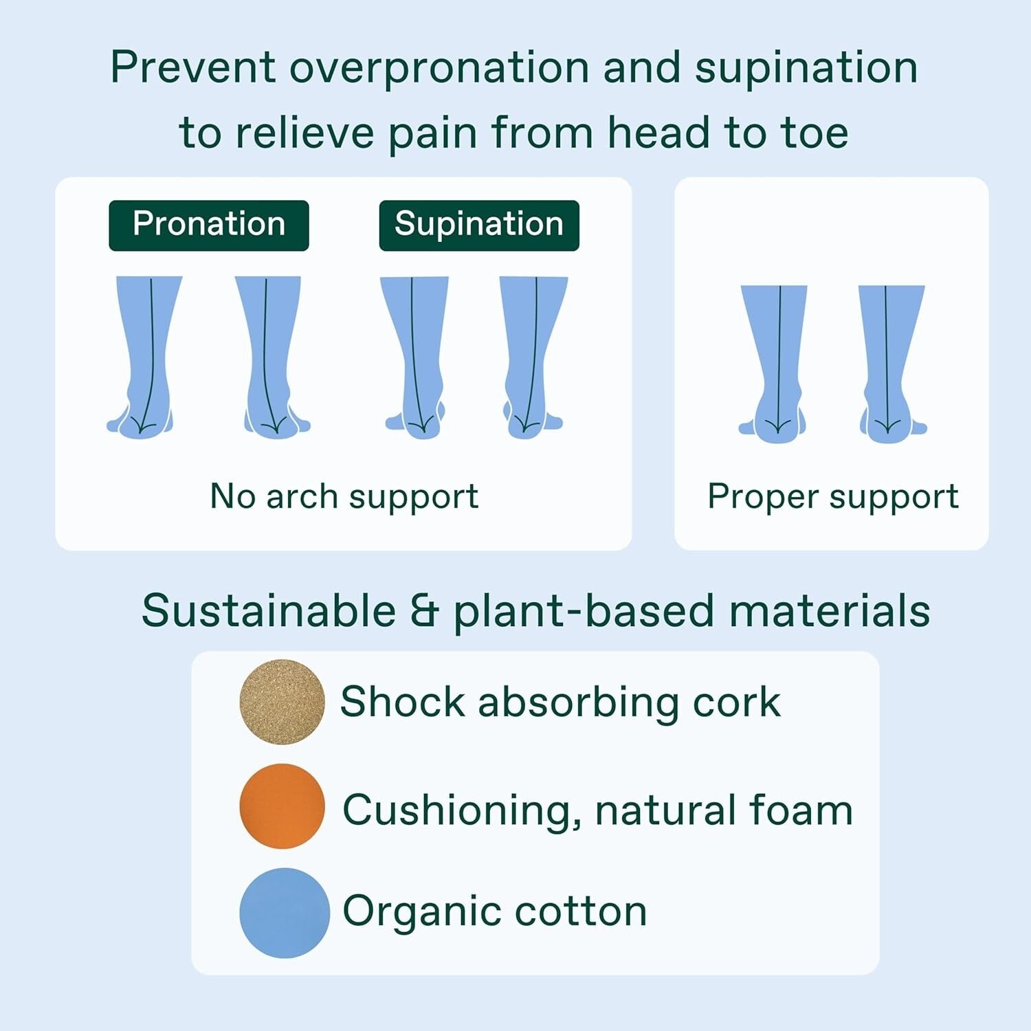 Premium Cork Athletic Insoles for Foot Pain Relief - Men's 11.5-12, Eco-Friendly