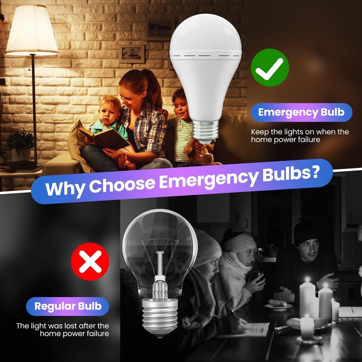 Energy-Efficient Emergency LED Light Bulbs with Adjustable Settings - E27 Base