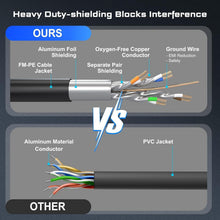 Load image into Gallery viewer, Heavy-Duty 60FT Cat8 Ethernet Cable, Weatherproof for Indoor &amp; Outdoor Use