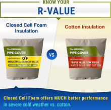 Load image into Gallery viewer, Original Extra-Thick Pipe Cover with 5-Layer Insulation - Freeze Protection 0°F