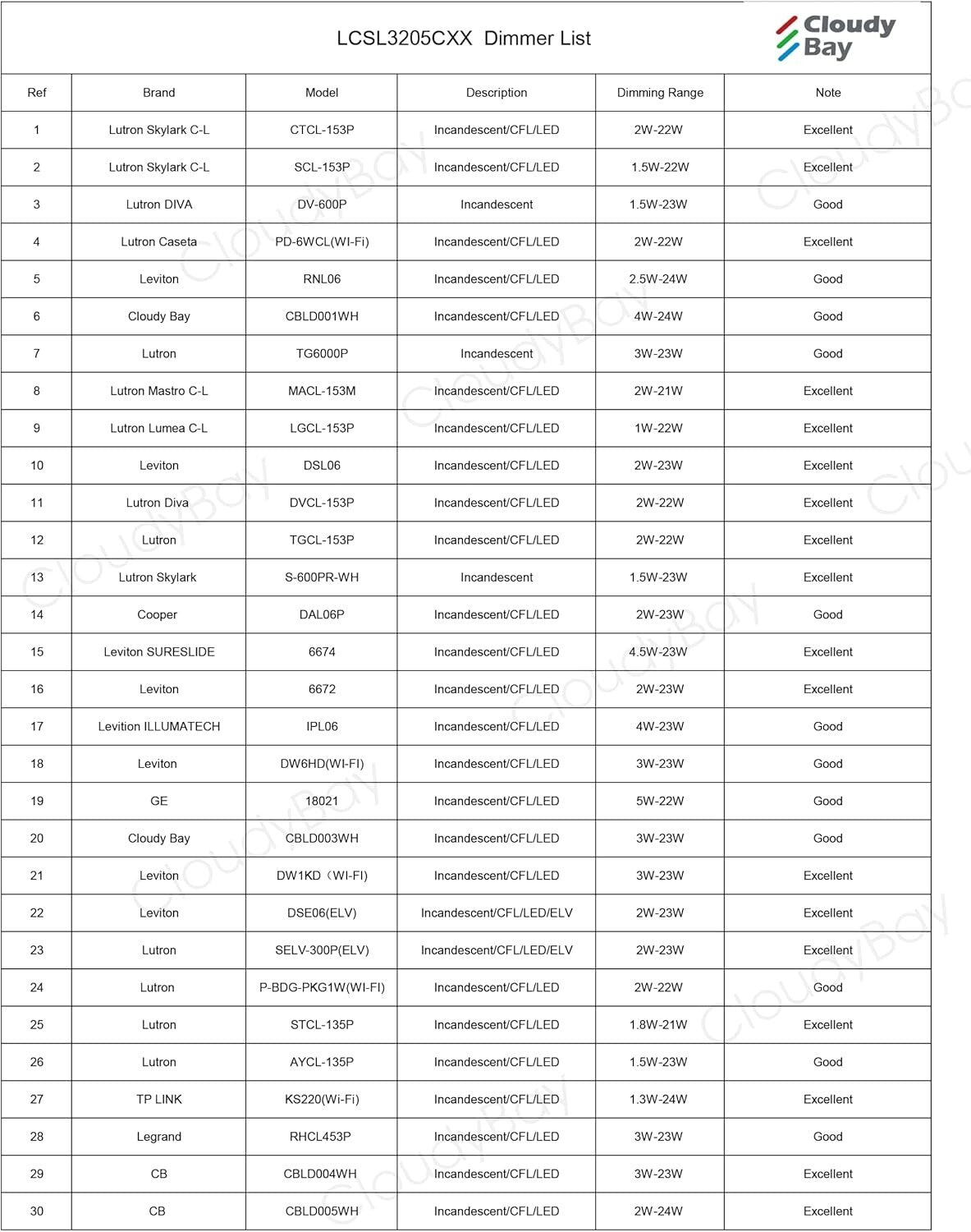 Elegant 5CCT Dimmable Track Light with Pivoting Heads - Flush Mount Design