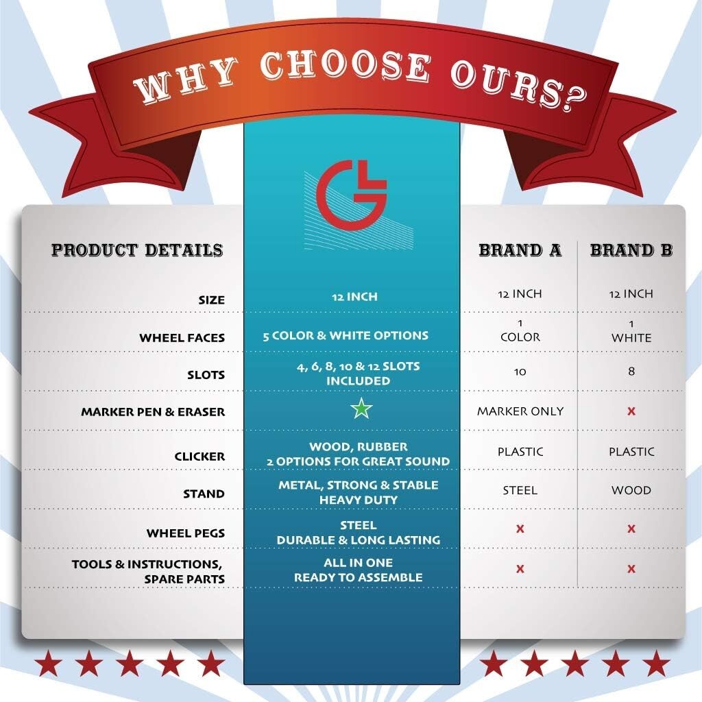 Interactive 12" Prize Wheel - Carnival Game with Dry Erase Faces & Marker Set