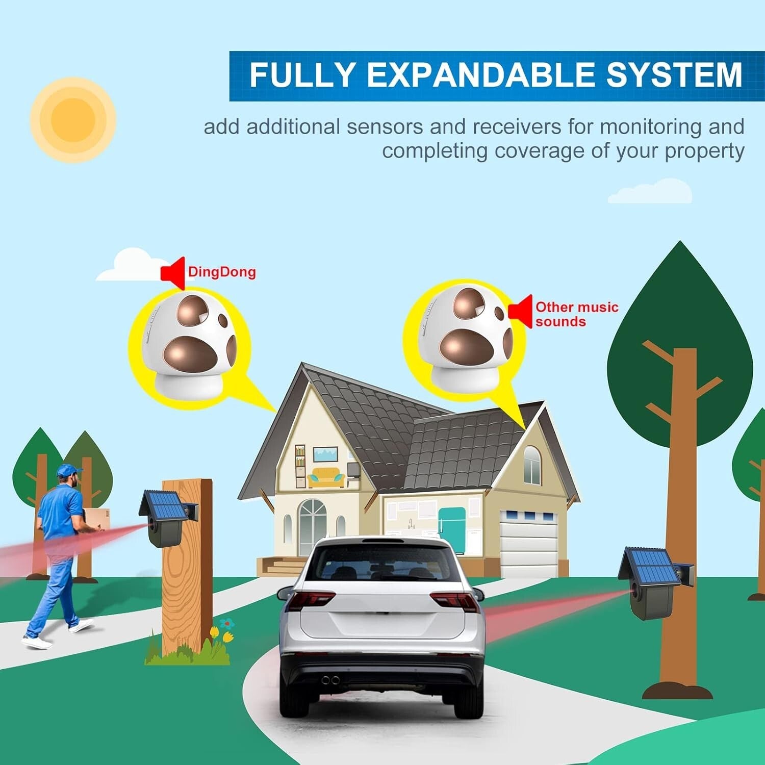 Weatherproof Solar Motion Sensor Alarm with Portable Receiver - 1/2 Mile Range