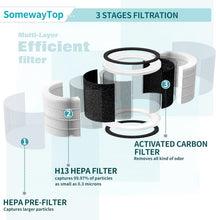 Load image into Gallery viewer, Hassle-Free 4-Pack H13 HEPA Filter Replacement for A-Floia &amp; Mooka Air Purifiers