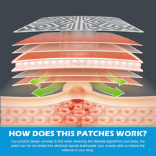 Load image into Gallery viewer, Reusable Pain Relief Patches - Fast-Acting, Drug-Free Solution for Sore Muscles