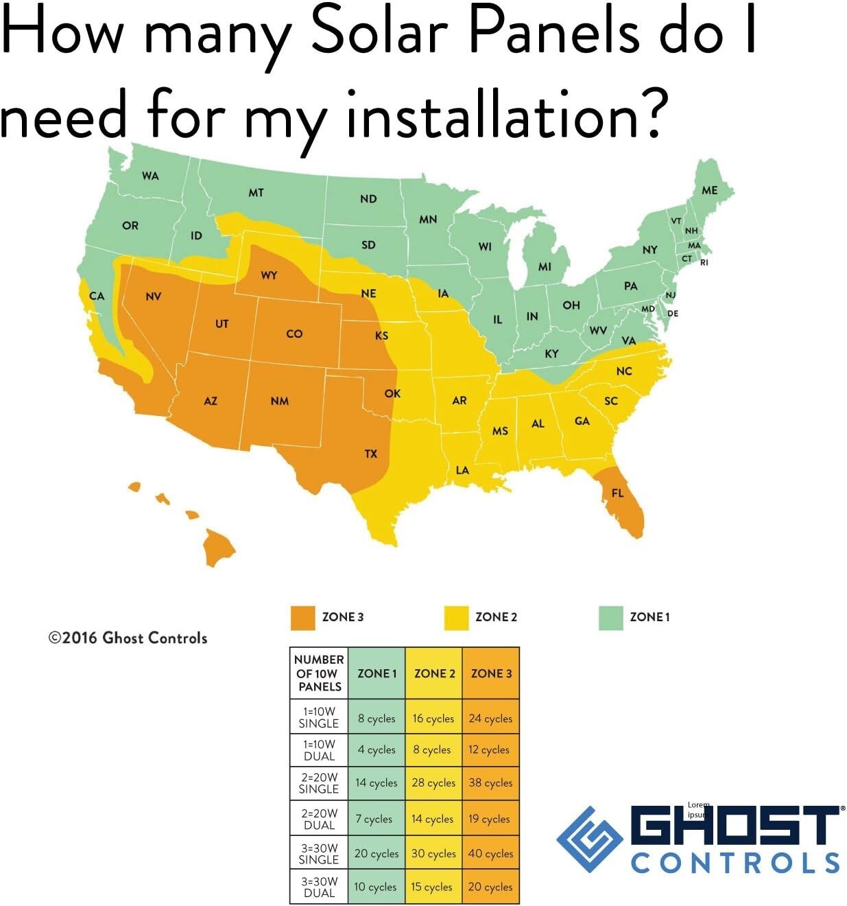 DIY Solar Dual Swing Gate Opener with 10W Panel - Long-Range Remote Control