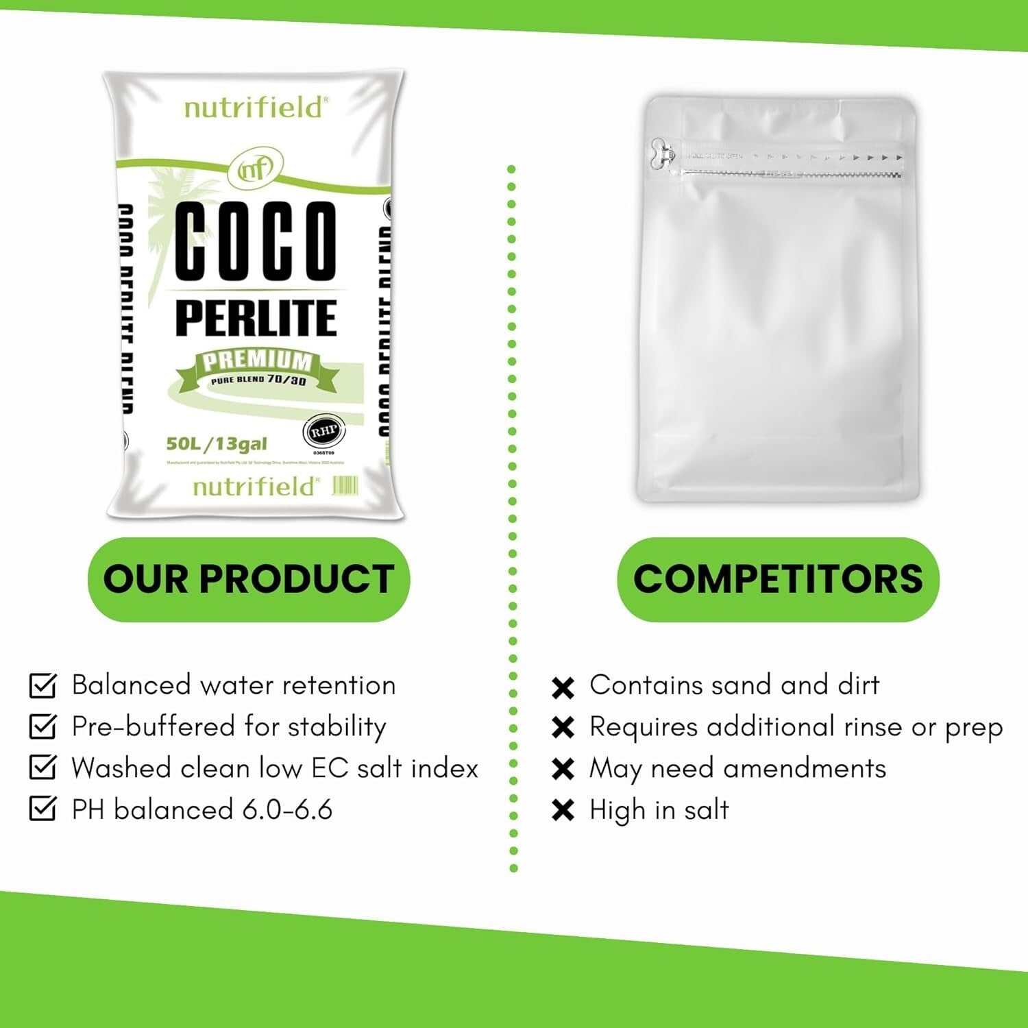 Eco-Friendly Coconut Coir & Perlite Potting Mix - 50L Premium Quality Blend