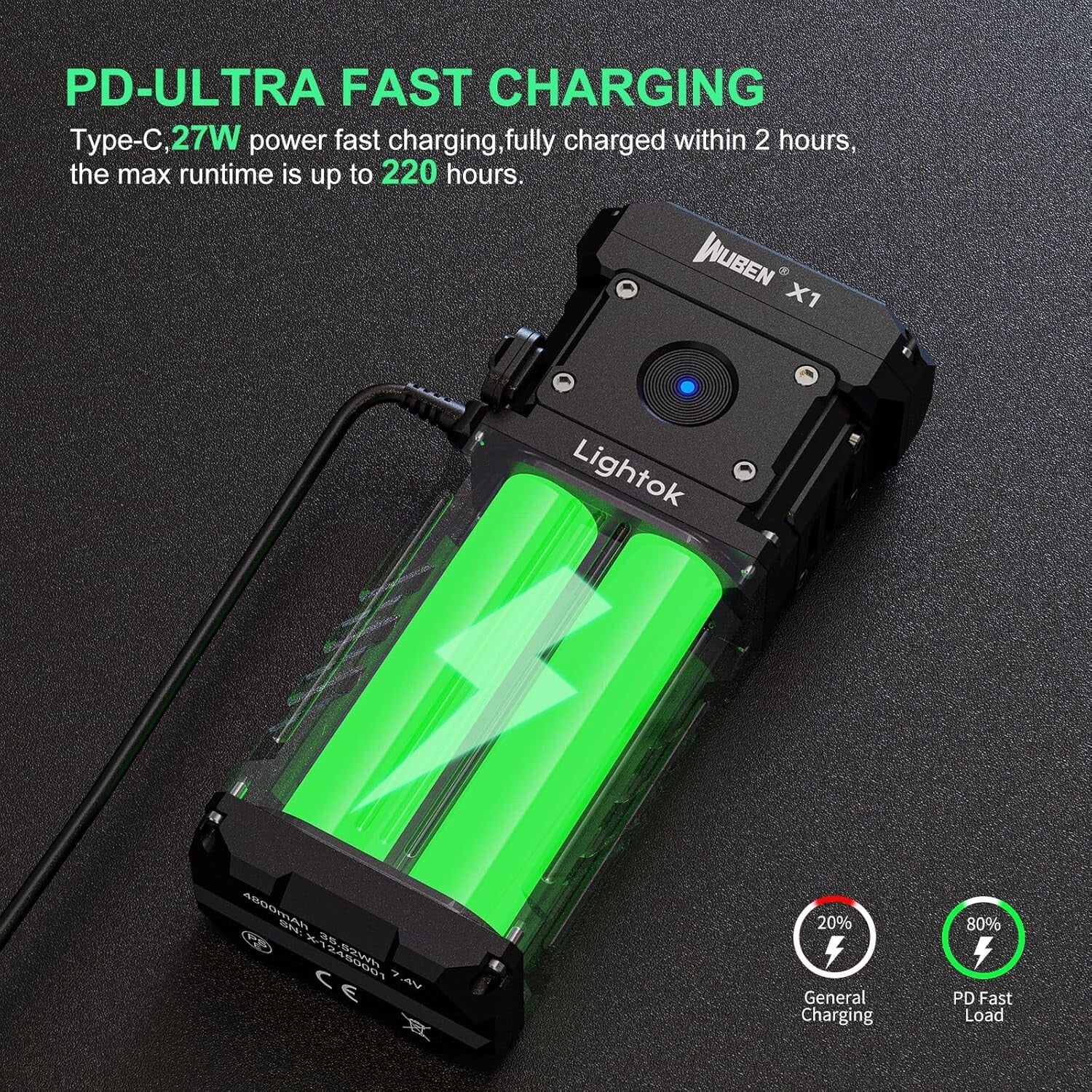 X1 Tactical Flashlight 12000 Lumens - Rechargeable & Waterproof for Emergencies