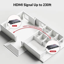 Load image into Gallery viewer, Professional HDBaseT HDMI Extender with Surge Protection for AV Installations