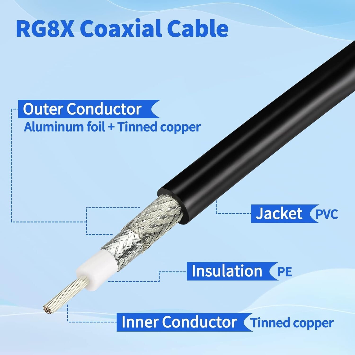 Flexible 50ft UHF Male to Male Coaxial Cable for CB Radio & Antenna Use