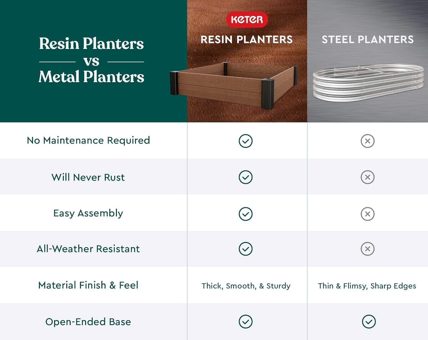 Modern 31.7 Gallon Self-Watering Planter with Drainage for Hassle-Free Gardening