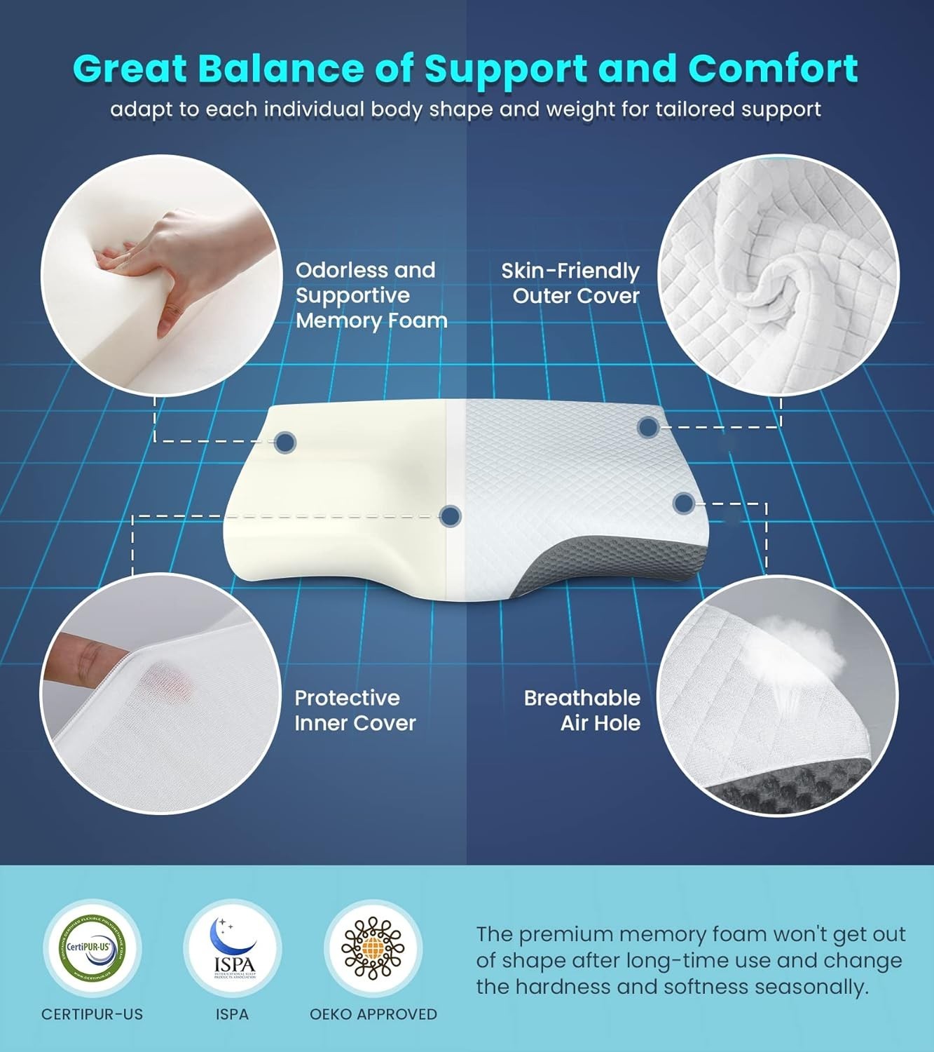 5X Support Cervical Pillow - Adjustable & Hypoallergenic for All Sleep Positions