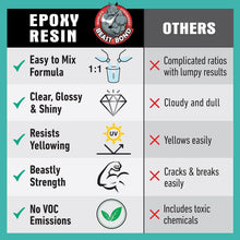Load image into Gallery viewer, Ultra-Gloss Epoxy Resin 1 Gallon Kit - Crystal Clear, Self-Leveling, Bubble-Free