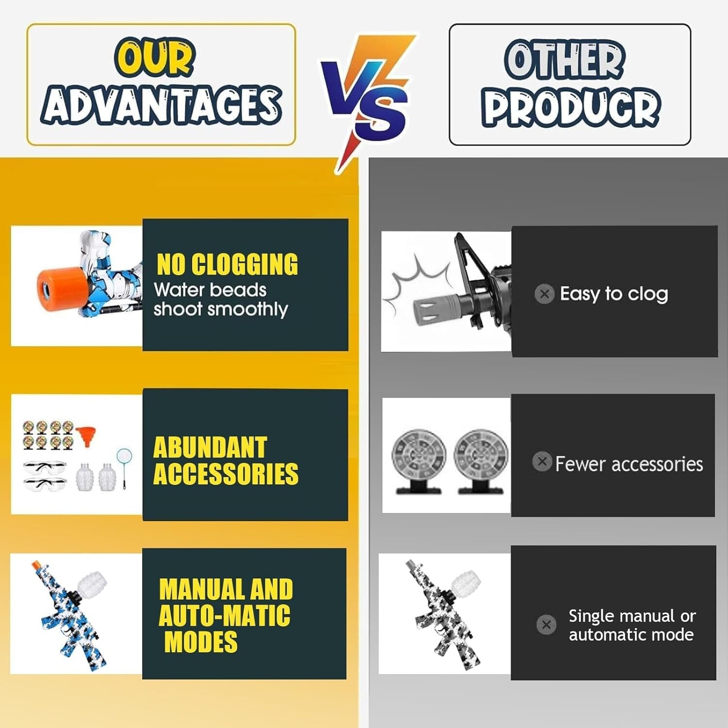 Upgraded Gel Splatter Toy with Accessories - Perfect for Parties and Holidays