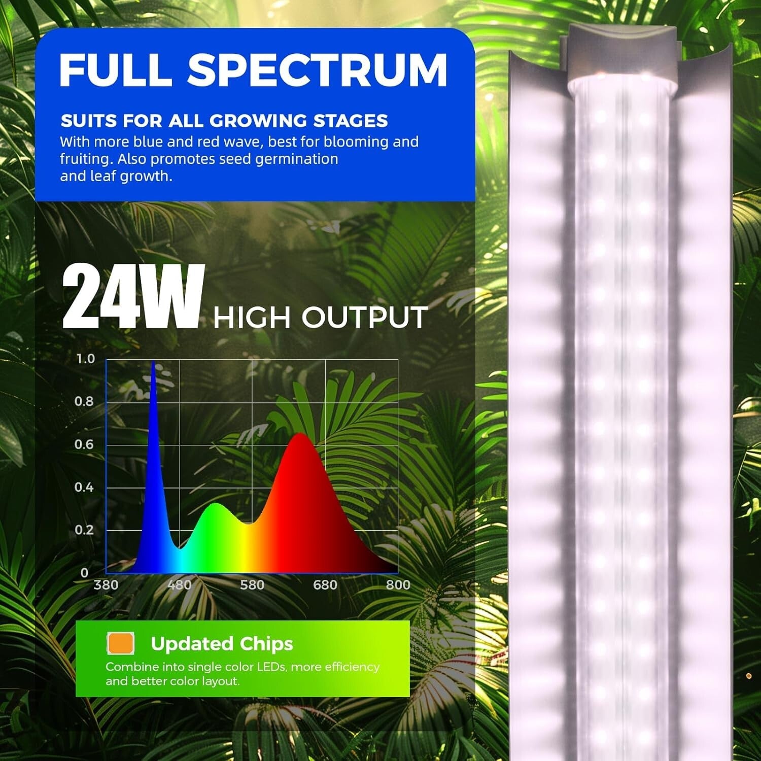 Super Bright 2FT T8 Grow Lights with V-Shaped Reflector for Home Indoor Greenery