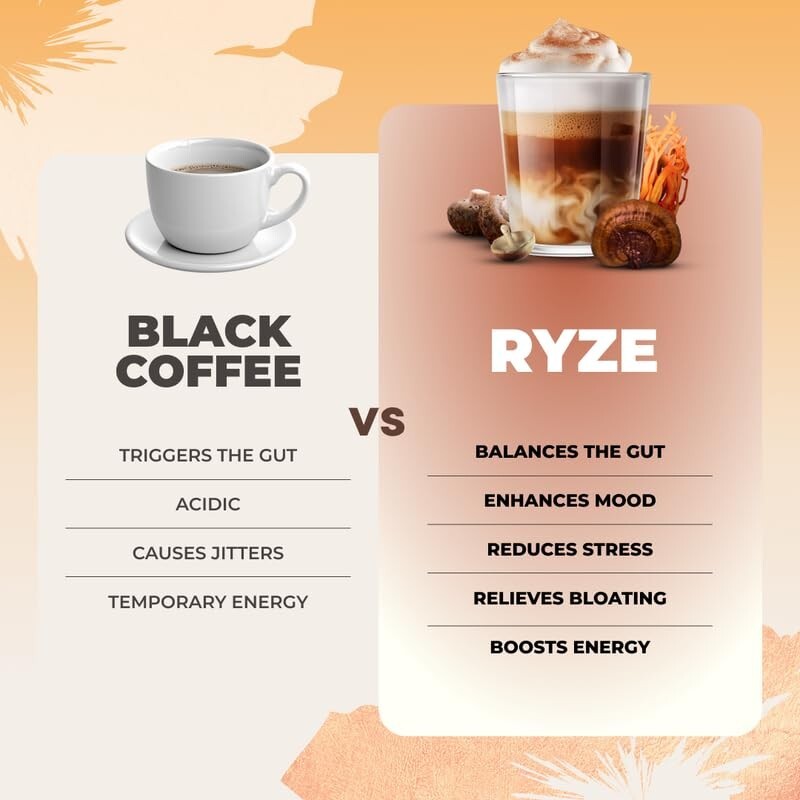 Delicious RYZE Adaptogenic Mushroom Coffee: Focus, Digestion & Energy Boost