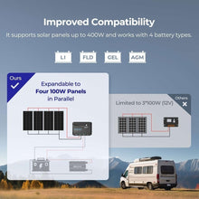 Load image into Gallery viewer, Complete 100W Solar Kit: Panel, Controller &amp; Accessories for Easy Installation
