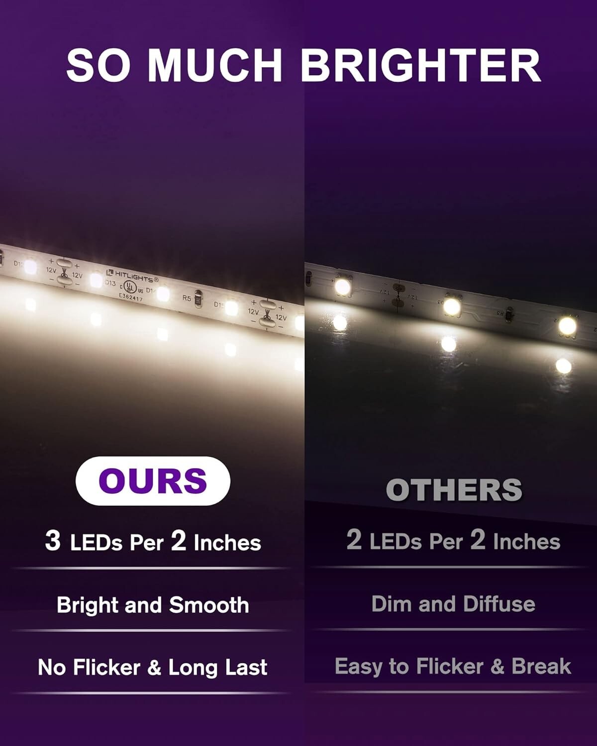 16.4ft Energy Efficient LED Tape Light, Dimmable 4000K - Ideal for Any Room