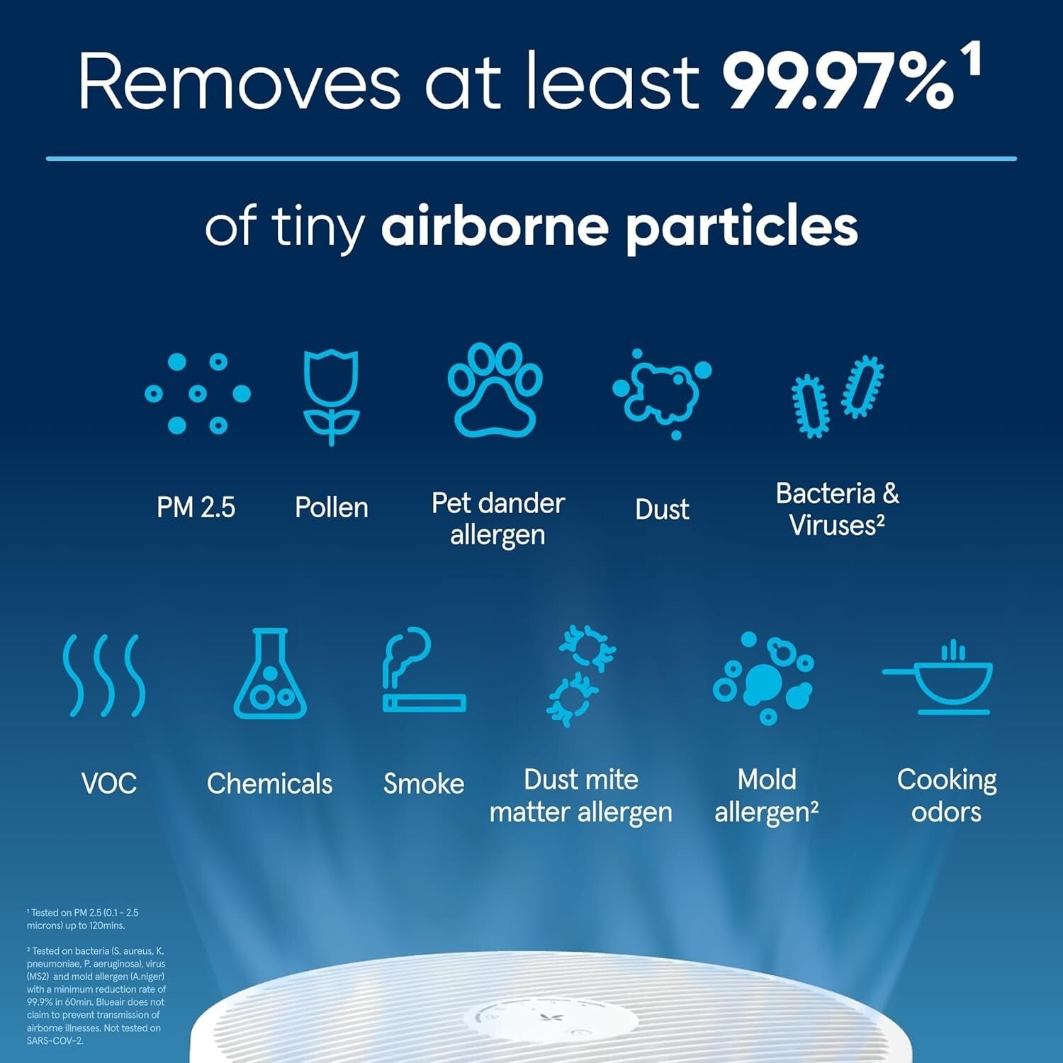 Whisper-Quiet Mini Air Purifier with HEPASilent Technology for Small Spaces