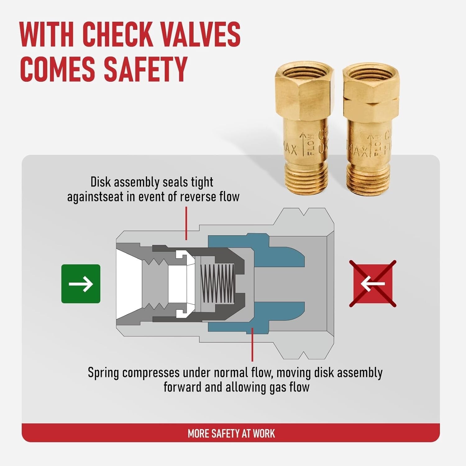 15-Piece Heavy Duty Oxy Acetylene Torch Kit with Check Valves for Professionals