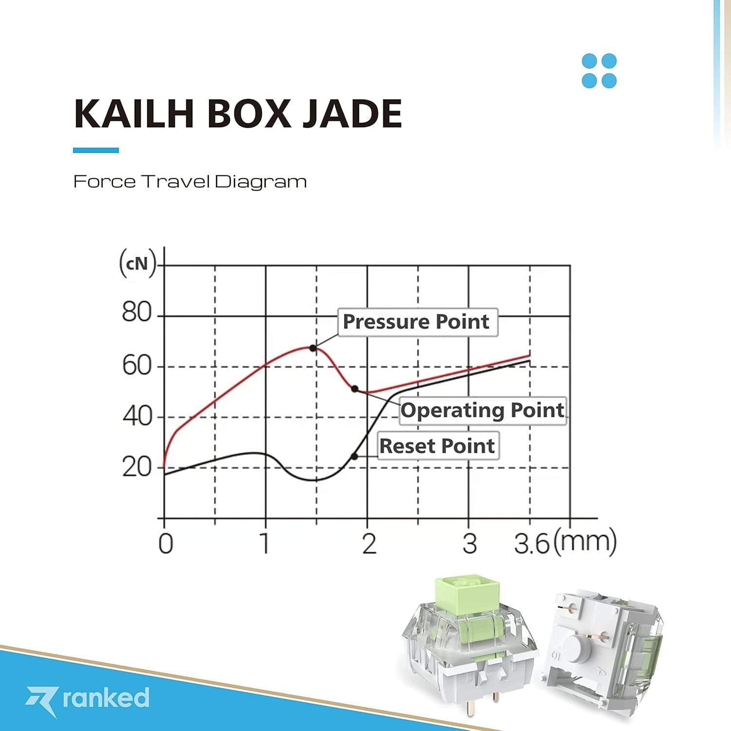 Professional Gaming Switches: 90 Kailh Box Jade for High-Performance Keyboards