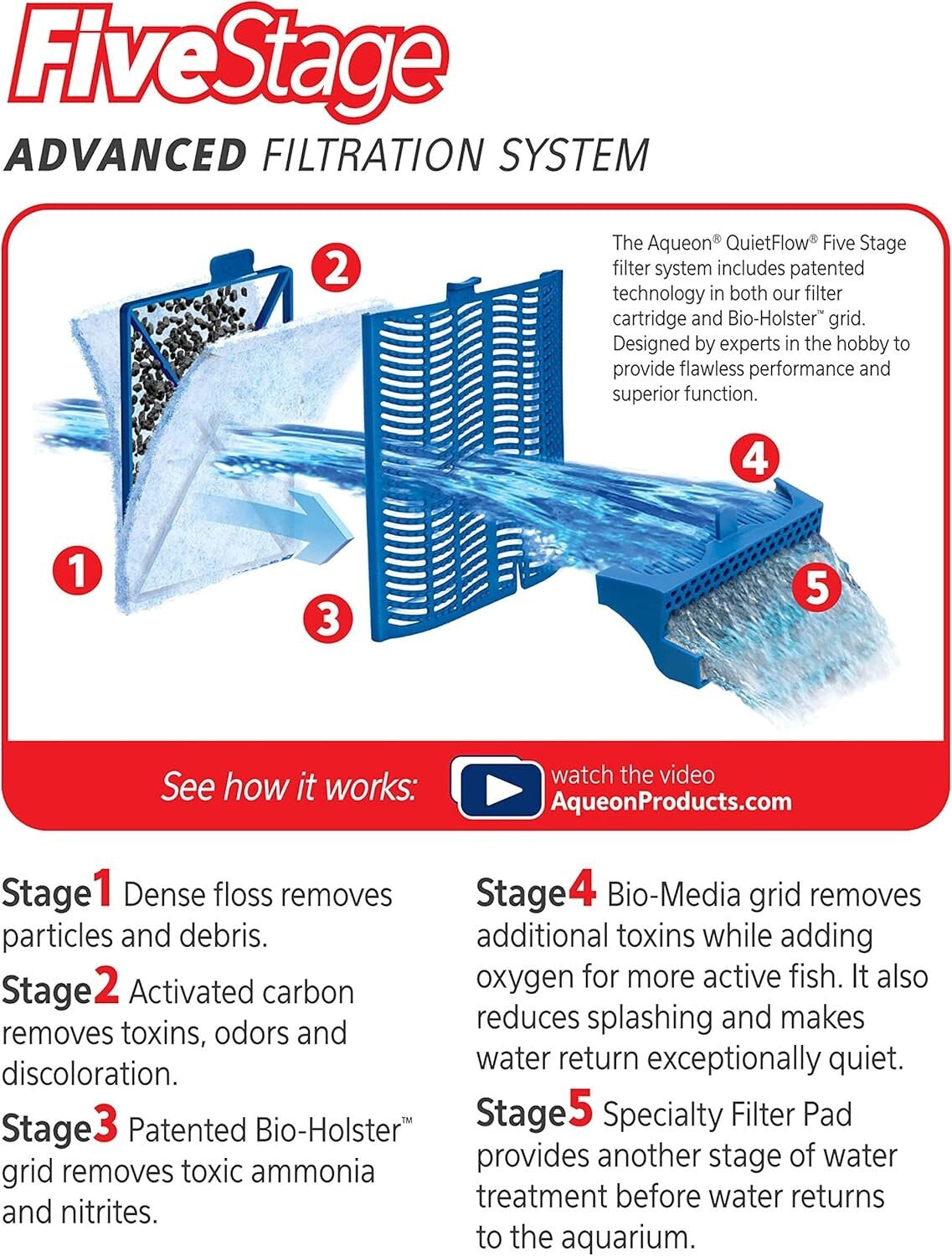 Dual-Sided Aquarium Filter Cartridges - 15 Pack with Even Carbon Distribution