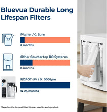 Load image into Gallery viewer, Portable RO Water Purifier - UV Filtration &amp; Remineralization Glass Carafe