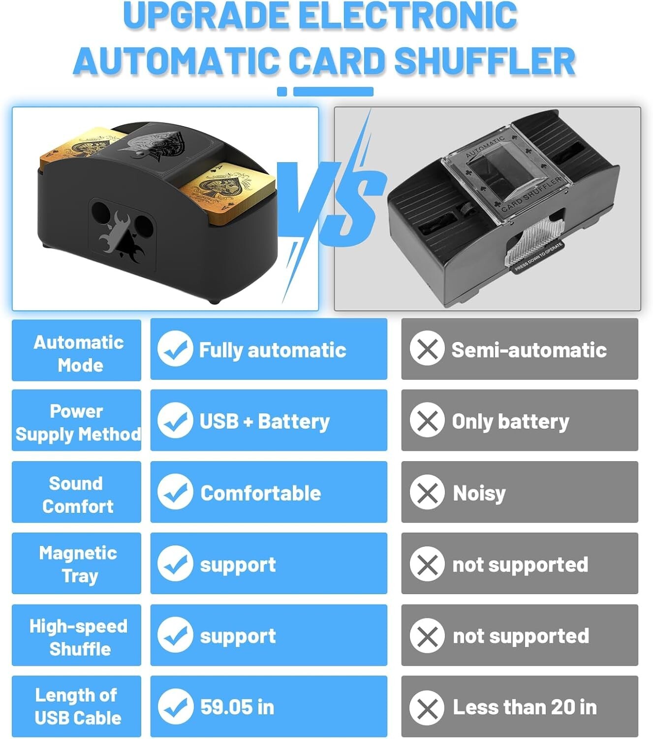Fully Automatic USB/Battery Card Shuffler for UNO, Poker & Blackjack - Low Noise