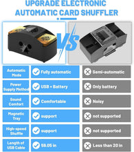 Load image into Gallery viewer, Fully Automatic USB/Battery Card Shuffler for UNO, Poker &amp; Blackjack - Low Noise
