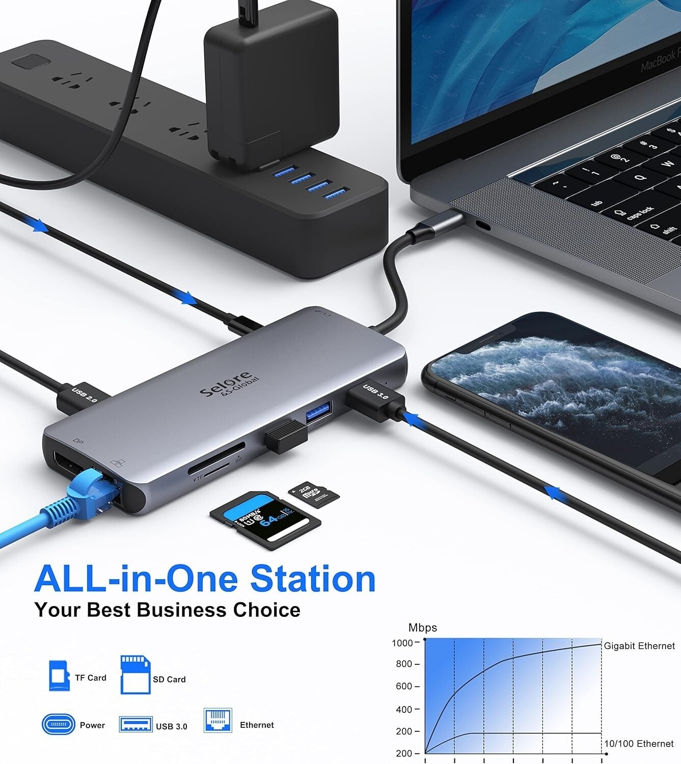 Versatile USB-C Hub with Triple Display & Rapid Charging for Modern Laptops