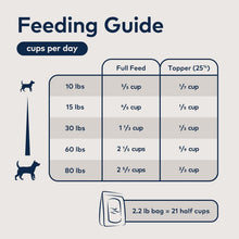 Load image into Gallery viewer, Peak Air-Dried Dog Food - Beef, High Protein, All Natural, 2.2 lb - Grain Free