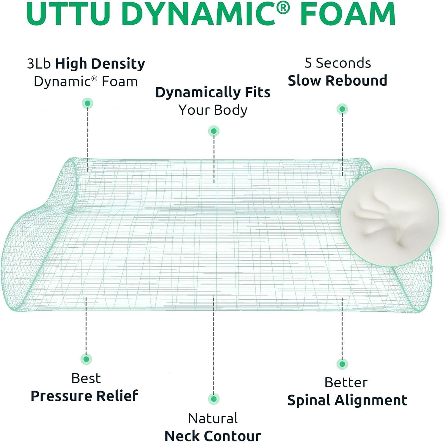 Dynamic Foam Cervical Pillow - Neck Strain Relief with Adjustable Loft Features