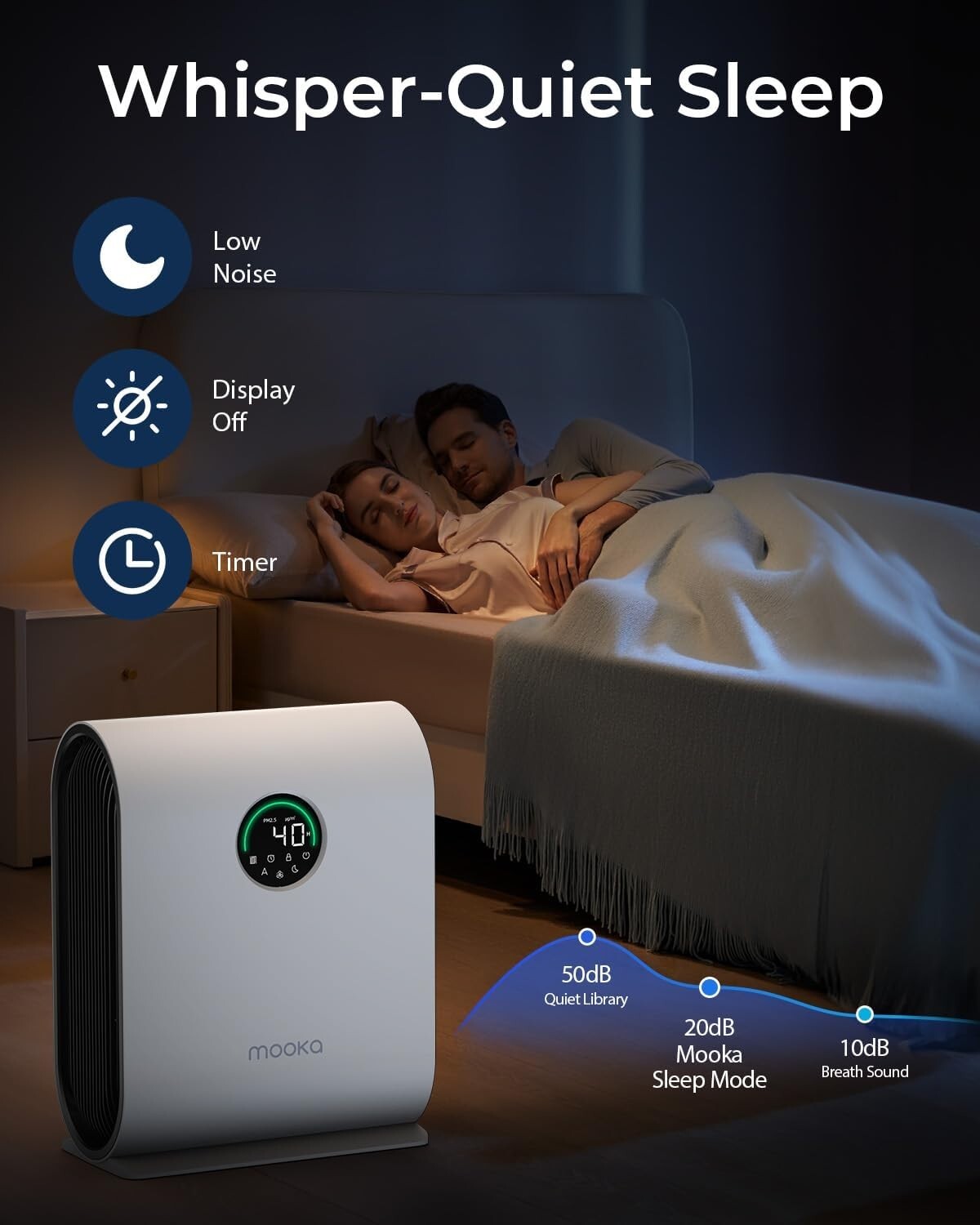 Room Air Purifier with 3-Layer HEPA System – Perfect for Dust, Odors & Smoke
