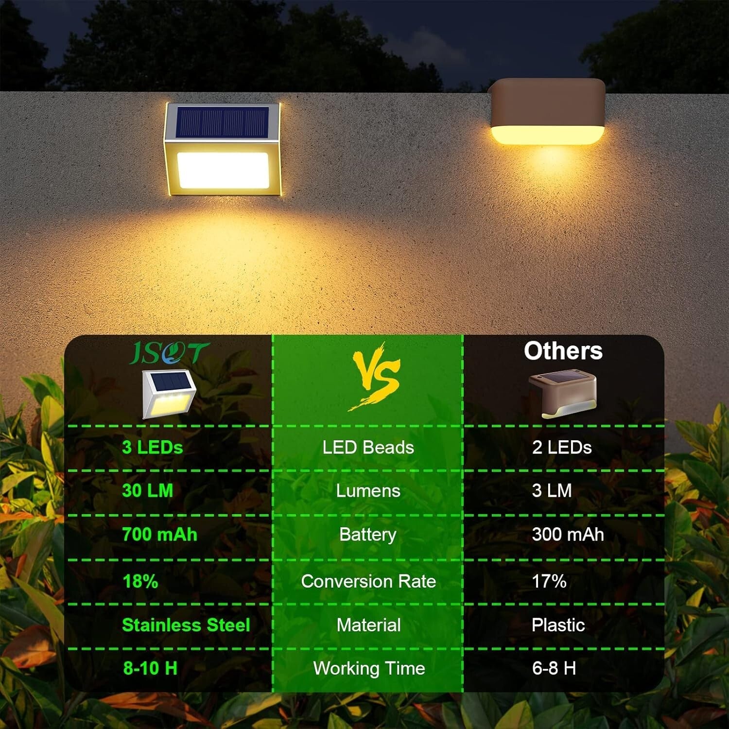 Efficient Solar Powered Deck Lights - 12 Pack Warm Light for Patios and Gardens