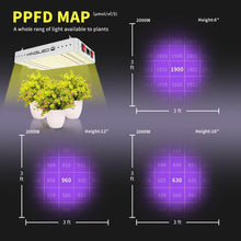 Load image into Gallery viewer, Cost-Effective Indoor Grow Light - 3x3 ft Coverage, Ideal for All Plant Stages