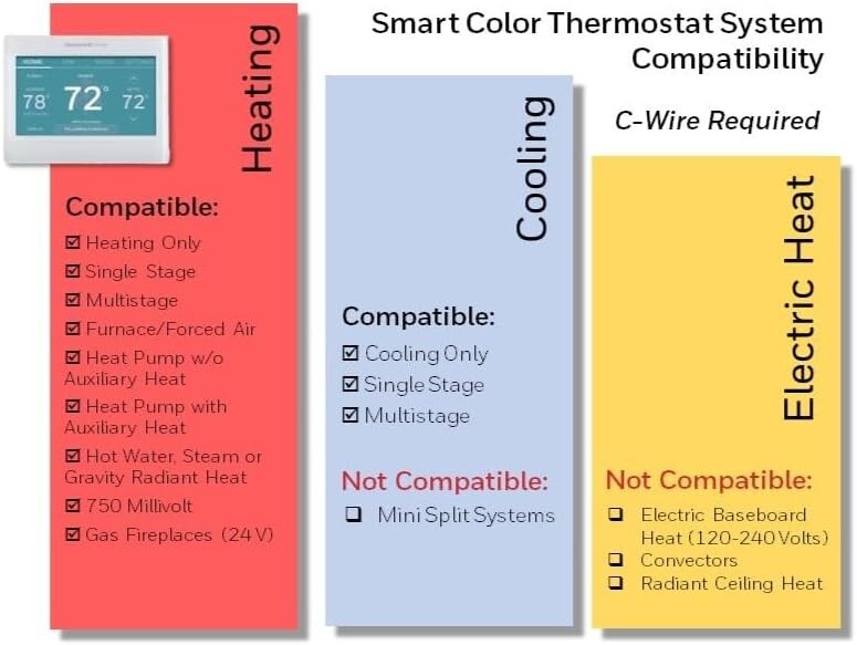 Wi-Fi Programmable Touch Screen Thermostat - Custom Colors, Smart Response Tech