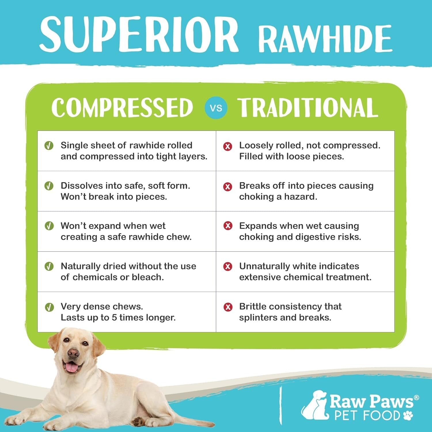 10-Pack Compressed Rawhide Bones - Perfect for Large Dogs and Aggressive Chewers