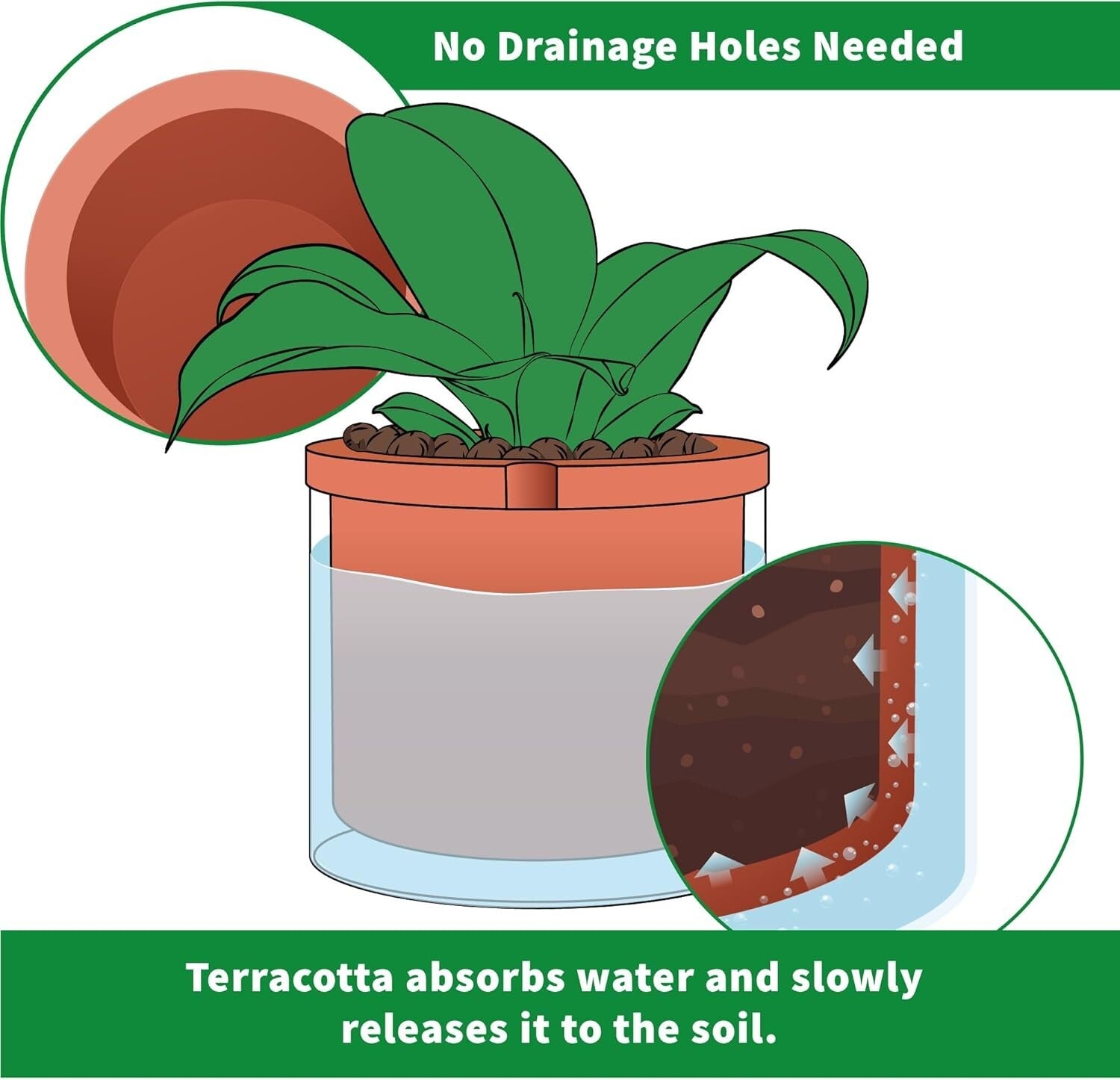 10 Inch Resin White Terracotta Self-Watering Pot - Perfect for Indoor Plants