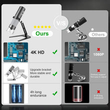 Load image into Gallery viewer, High-Resolution Digital Microscope Camera - Capture Images &amp; Videos with Ease