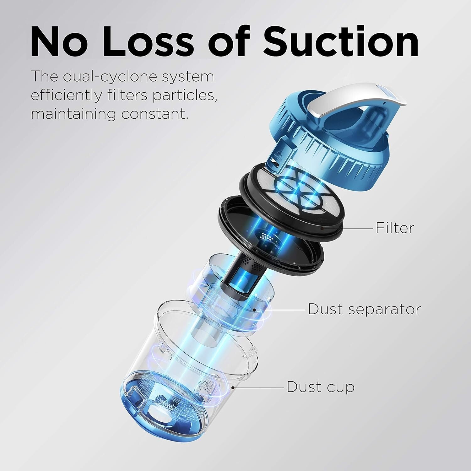 Effortless Cleaning with WhirlWind 2.5L Bagless Vacuum - Powerful Blue Canister